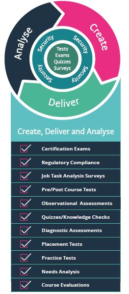 Questionmark Assessment Solutions