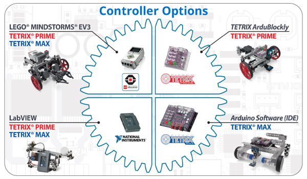 RTR_10_TETRIX-Controller-C
