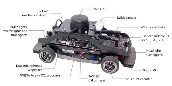 Self-Driving Autonomous Car