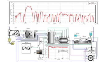 Electrified Powertrain System Integration