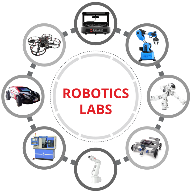 HandsOn Robotic Platforms Edutech India