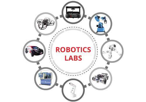 ET-Robotics Labs