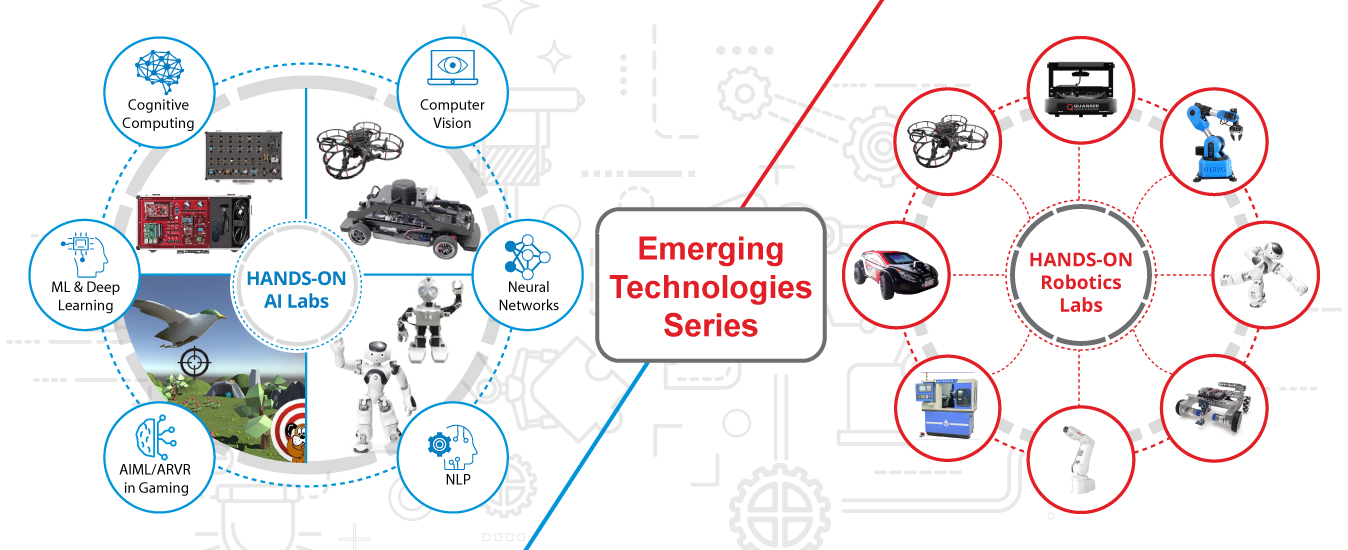 Emerging Technologies Banner