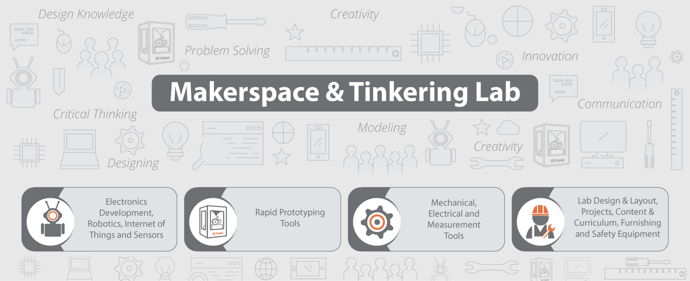 Makerspace and Thinkering Lab