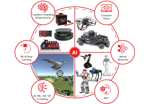 Artificial Intelligence