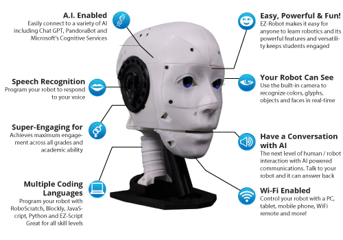 AI-Enabled-Robot-Head
