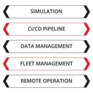 Future Mobility Labs | SEV Learning | Edutech India