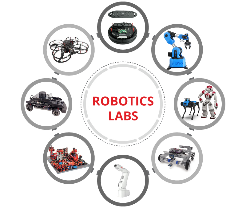 Robotics Labs