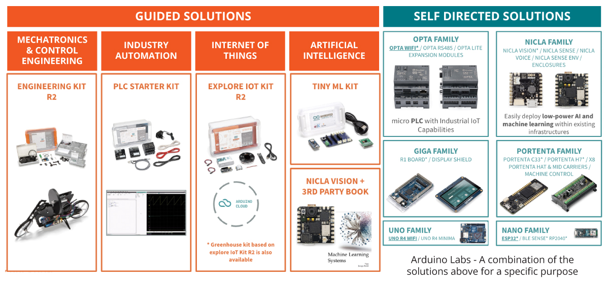 Arduino-Higher-Guide-Lines