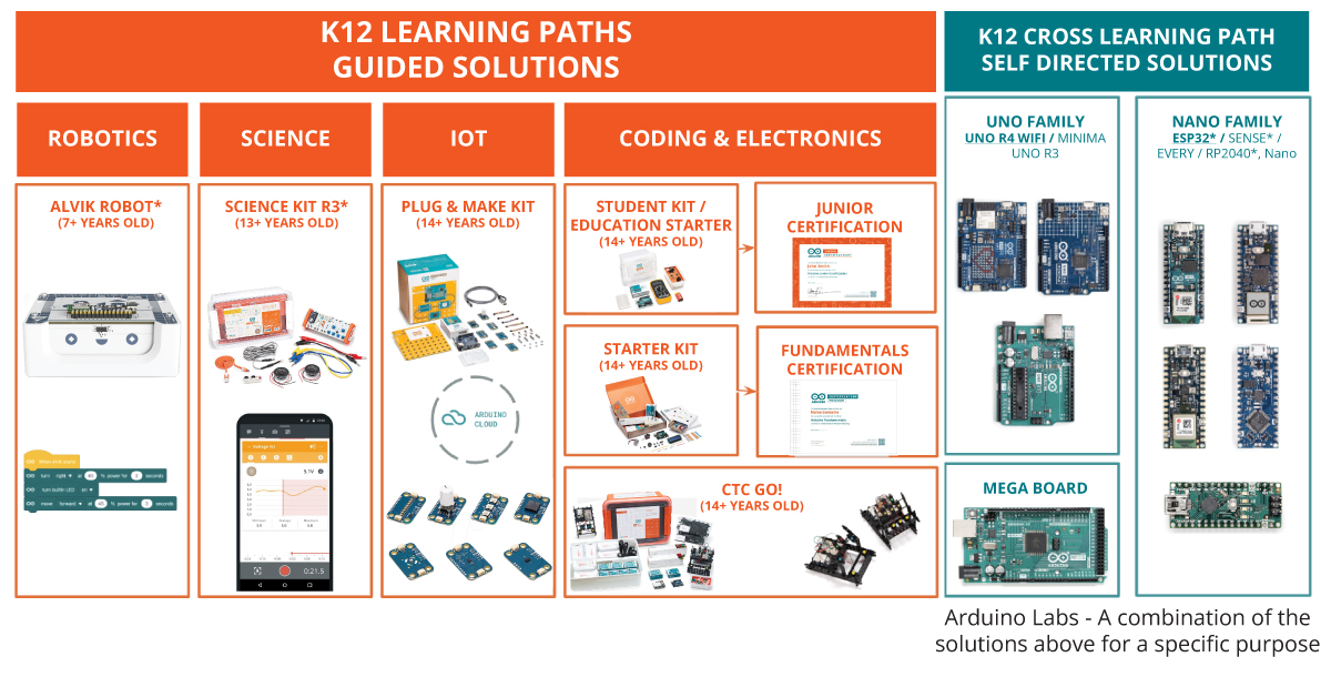 Arduino-K12-Webpage-Images_Oct2024-09-11