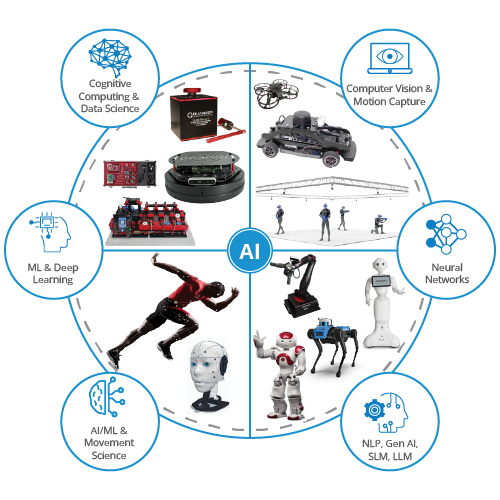 Artificial Intelligence Labs