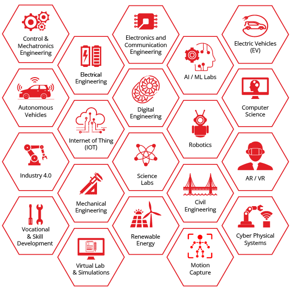 Engineering Lab Solutions Services