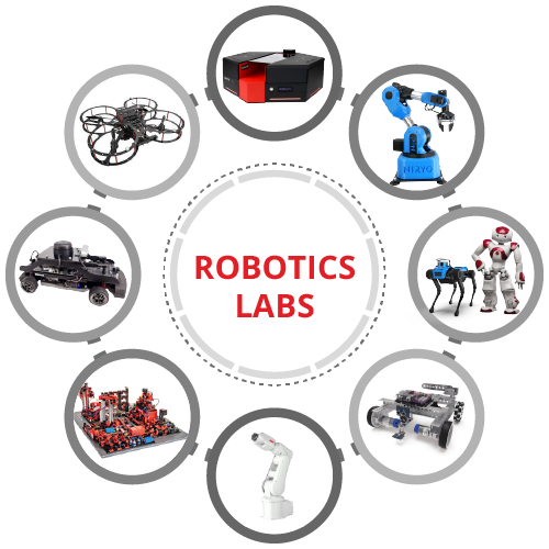 Robotics Platform