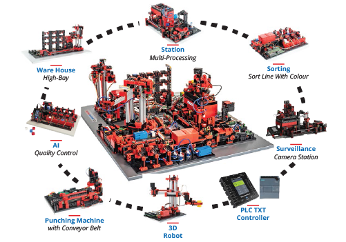 WCSS_19-19 Industry 4.0 Smart Factory Models